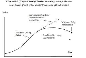 Average Worker and Average Machine